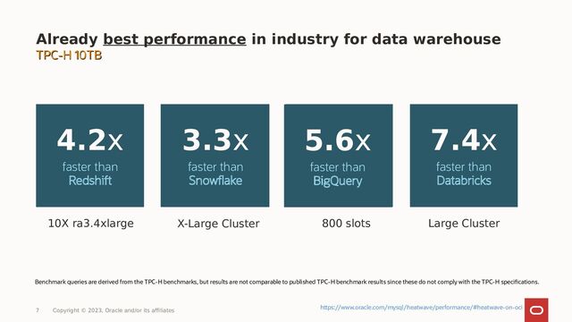 Already best performance in industry for data warehouse
TPC-H 10TB
TPC-H 10TB
13x
better than
Redshift
28x
better than
Snowflake
28x
better than
BigQuery
62x
better than
Databricks
10X ra3.4xlarge X-Large Cluster 800 slots Large Cluster
Benchmark queries are derived from the TPC-H benchmarks, but results are not comparable to published TPC-H benchmark results since these do not comply with the TPC-H specifications.
4.2x
faster than
Redshift
3.3x
faster than
Snowflake
5.6x
faster than
BigQuery
7.4x
faster than
Databricks
7 Copyright © 2023, Oracle and/or its affiliates
https://www.oracle.com/mysql/heatwave/performance/#heatwave-on-oci
