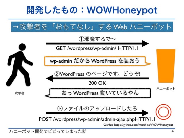 ϋχʔϙοτ։ൃͰϏϏͬͯ͠·ͬͨ࿩
։ൃͨ͠΋ͷɿ808)POFZQPU
4
߈ܸऀ
ϋχʔϙοτ
ᶃअຐ͢ΔͰʙ
GET /wordpress/wp-admin/ HTTP/1.1
ᶅϑΝΠϧͷΞοϓϩʔυͨ͠Ζ
POST /wordpress/wp-admin/admin-ajax.phpHTTP/1.1
˕
ᶄWordPress ͷϖʔδͰ͢ɻͲ͏ͧ!
200 OK
͓ͬ WordPress ಈ͍͍ͯΔ΍Μ
wp-admin ͔ͩΒ WordPress Λ૷͓͏
GitHub https://github.com/morihisa/WOWHoneypot
→߈ܸऀΛʮ͓΋ͯͳ͠ʯ͢Δ Web ϋχʔϙοτ
