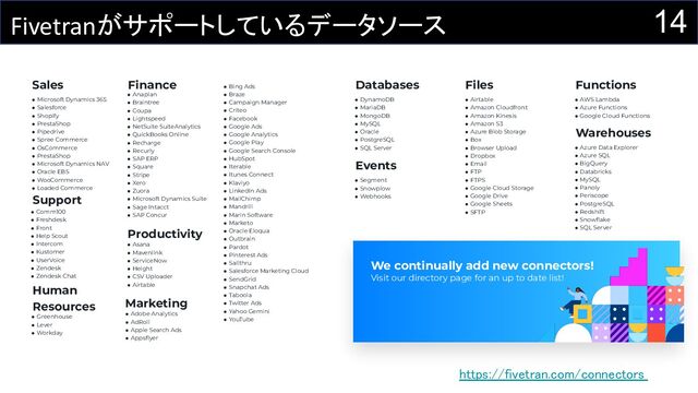 Fivetranがサポートしているデータソース
https://fivetran.com/connectors  
We continually add new connectors!
Visit our directory page for an up to date list!
Sales Databases
Events
Files Functions
● Microsoft Dynamics 365
● Salesforce
● Shopify
● PrestaShop
● Pipedrive
● Spree Commerce
● OsCommerce
● PrestaShop
● Microsoft Dynamics NAV
● Oracle EBS
● WooCommerce
● Loaded Commerce
● DynamoDB
● MariaDB
● MongoDB
● MySQL
● Oracle
● PostgreSQL
● SQL Server
● Segment
● Snowplow
● Webhooks
● Airtable
● Amazon Cloudfront
● Amazon Kinesis
● Amazon S3
● Azure Blob Storage
● Box
● Browser Upload
● Dropbox
● Email
● FTP
● FTPS
● Google Cloud Storage
● Google Drive
● Google Sheets
● SFTP
● AWS Lambda
● Azure Functions
● Google Cloud Functions
Warehouses
● Azure Data Explorer
● Azure SQL
● BigQuery
● Databricks
● MySQL
● Panoly
● Periscope
● PostgreSQL
● Redshift
● Snowﬂake
● SQL Server
Support
● Comm100
● Freshdesk
● Front
● Help Scout
● Intercom
● Kustomer
● UserVoice
● Zendesk
● Zendesk Chat
Marketing
● Adobe Analytics
● AdRoll
● Apple Search Ads
● Appsﬂyer
Finance
● Anaplan
● Braintree
● Coupa
● Lightspeed
● NetSuite SuiteAnalytics
● QuickBooks Online
● Recharge
● Recurly
● SAP ERP
● Square
● Stripe
● Xero
● Zuora
● Microsoft Dynamics Suite
● Sage Intacct
● SAP Concur
Human
Resources
● Greenhouse
● Lever
● Workday
Productivity
● Asana
● Mavenlink
● ServiceNow
● Height
● CSV Uploader
● Airtable
● Bing Ads
● Braze
● Campaign Manager
● Criteo
● Facebook
● Google Ads
● Google Analytics
● Google Play
● Google Search Console
● HubSpot
● Iterable
● Itunes Connect
● Klaviyo
● LinkedIn Ads
● MailChimp
● Mandrill
● Marin Software
● Marketo
● Oracle Eloqua
● Outbrain
● Pardot
● Pinterest Ads
● Sailthru
● Salesforce Marketing Cloud
● SendGrid
● Snapchat Ads
● Taboola
● Twitter Ads
● Yahoo Gemini
● YouTube
14
