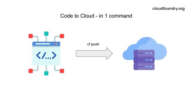Code to Cloud - in 1 command
cloudfoundry.org
cf push

