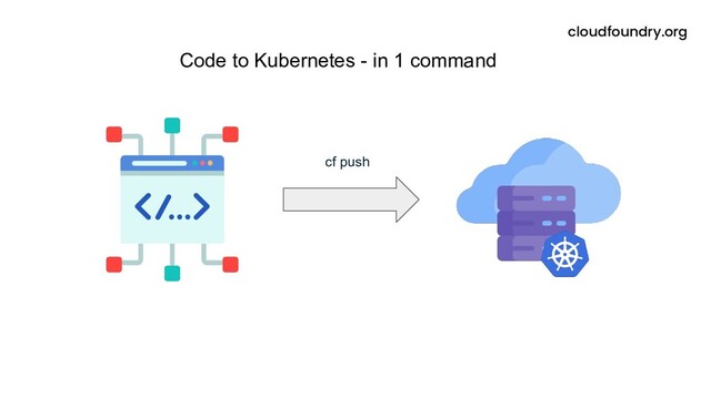 cloudfoundry.org
cf push
Code to Kubernetes - in 1 command
