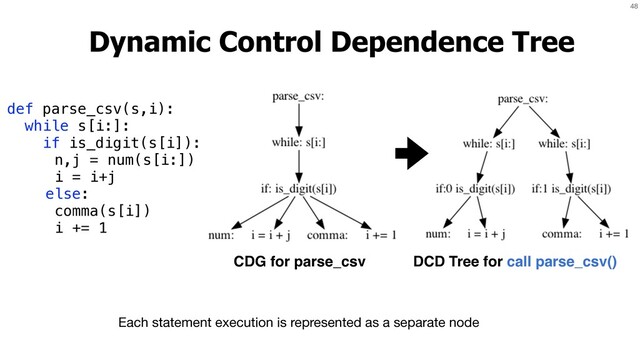 48
def parse_csv(s,i):
while s[i:]:
if is_digit(s[i]):
n,j = num(s[i:])
i = i+j
else:
comma(s[i])
i += 1
CDG for parse_csv
Dynamic Control Dependence Tree
Each statement execution is represented as a separate node
DCD Tree for call parse_csv()
