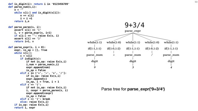 50
def is_digit(i): return i in '0123456789'
def parse_num(s,i):
n = ''
while s[i:] and is_digit(s[i]):
n += s[i]
i = i +1
return i,n
def parse_paren(s, i):
assert s[i] == '('
i, v = parse_expr(s, i+1)
if s[i:] == '': raise Ex(s, i)
assert s[i] == ')'
return i+1, v
def parse_expr(s, i = 0):
expr, is_op = [], True
while s[i:]:
c = s[i]
if isdigit(c):
if not is_op: raise Ex(s,i)
i,num = parse_num(s,i)
expr.append(num)
is_op = False
elif c in ['+', '-', '*', '/']:
if is_op: raise Ex(s,i)
expr.append(c)
is_op, i = True, i + 1
elif c == '(':
if not is_op: raise Ex(s,i)
i, cexpr = parse_paren(s, i)
expr.append(cexpr)
is_op = False
elif c == ')': break
else: raise Ex(s,i)
if is_op: raise Ex(s,i)
return i, expr
9+3/4
Parse tree for parse_expr('9+3/4')
