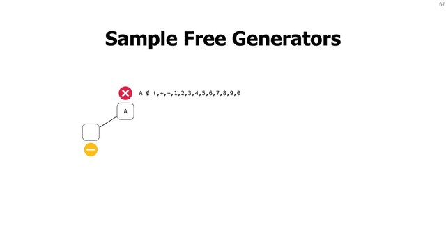 67
Sample Free Generators
A
A ∉ (,+,-,1,2,3,4,5,6,7,8,9,0
