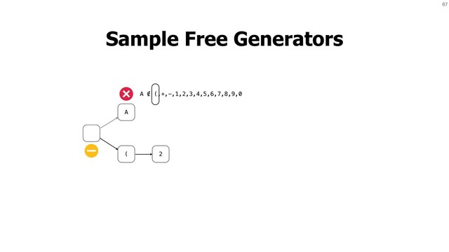 67
Sample Free Generators
A
( 2
A ∉ (,+,-,1,2,3,4,5,6,7,8,9,0
