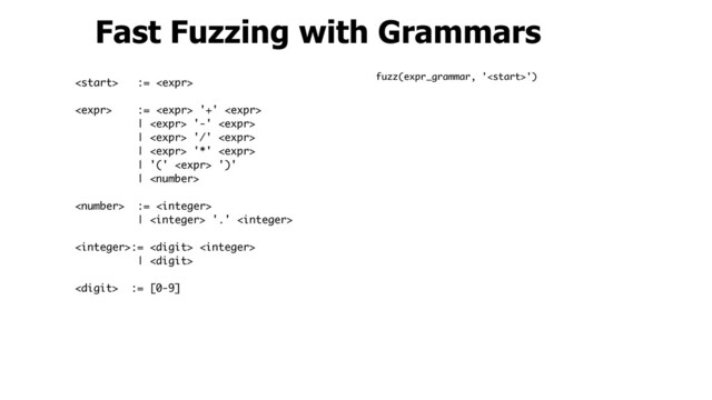  := 
 :=  '+' 
|  '-' 
|  '/' 
|  '*' 
| '('  ')'
| 
 := 
|  '.' 
:=  
| 
 := [0-9]
Fast Fuzzing with Grammars
fuzz(expr_grammar, '')
