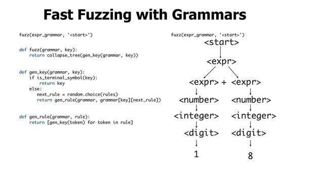 Fast Fuzzing with Grammars


 
+
 
 
 
1 8
fuzz(expr_grammar, '')
def gen_key(grammar, key): 
if is_terminal_symbol(key): 
return key
else:
next_rule = random.choice(rules)
return gen_rule(grammar, grammar[key][next_rule])
fuzz(expr_grammar, '')
def fuzz(grammar, key):
return collapse_tree(gen_key(grammar, key))
def gen_rule(grammar, rule):
return [gen_key(token) for token in rule]
