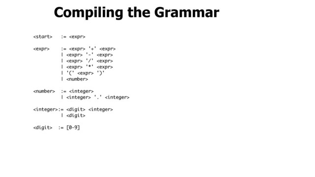 := 
 :=  '+' 
|  '-' 
|  '/' 
|  '*' 
| '('  ')'
| 
 := 
|  '.' 
:=  
| 
 := [0-9]
Compiling the Grammar
