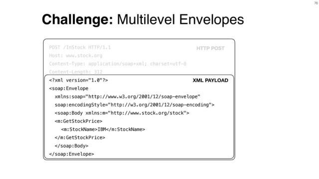 76
Challenge: Multilevel Envelopes
POST /InStock HTTP/1.1
Host: www.stock.org
Content-Type: application/soap+xml; charset=utf-8
Content-Length: 312




IBM



HTTP POST
XML PAYLOAD
