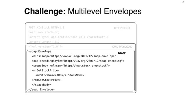 76
Challenge: Multilevel Envelopes
POST /InStock HTTP/1.1
Host: www.stock.org
Content-Type: application/soap+xml; charset=utf-8
Content-Length: 312




IBM



HTTP POST
XML PAYLOAD
SOAP
