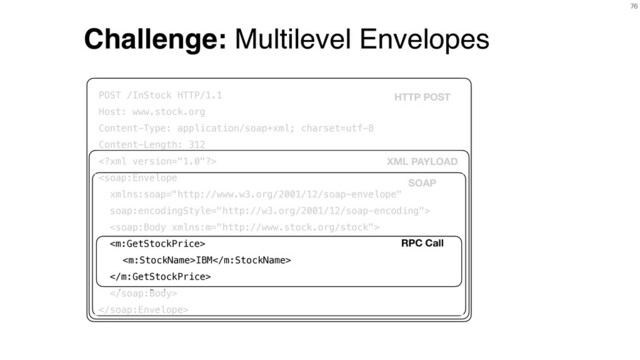 76
Challenge: Multilevel Envelopes
POST /InStock HTTP/1.1
Host: www.stock.org
Content-Type: application/soap+xml; charset=utf-8
Content-Length: 312




IBM



HTTP POST
XML PAYLOAD
SOAP
RPC Call
