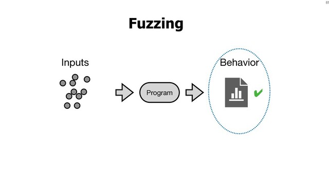 81
Fuzzing
Inputs
Program
Behavior
✔
