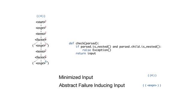 ( ( 4 ) )
c
c
c
c
c
c
c
A
( ( ) )

( ( ) )
4
Minimized Input
Abstract Failure Inducing Input
def check(parsed):
if parsed.is_nested() and parsed.child.is_nested():
raise Exception()
return input
