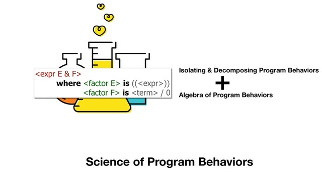 
where  is (())
 is  / 0
Isolating & Decomposing Program Behaviors
Algebra of Program Behaviors
Science of Program Behaviors
