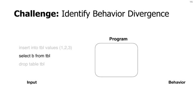 115
insert into tbl values (1,2,3)
select b from tbl
drop table tbl
Input Behavior
Program
Challenge: Identify Behavior Divergence
