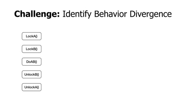 Challenge: Identify Behavior Divergence
LockB()
LockA()
DoAB()
UnlockB()
UnlockA()
