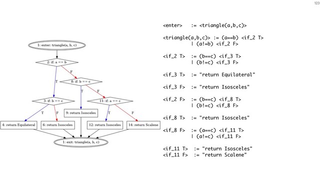 123
 := 
 := (a==b) 
| (a!=b) 
 := (b==c) 
| (b!=c) 
 := "return Equilateral"
 := "return Isosceles"
 := (b==c) 
| (b!=c) 
 := "return Isosceles"
 := (a==c) 
| (a!=c) 
 := "return Isosceles"
 := "return Scalene"
