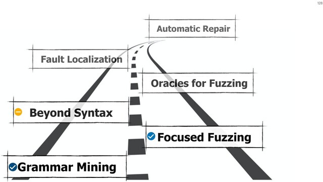 128
Oracles for Fuzzing
Focused Fuzzing
Automatic Repair
Fault Localization
Beyond Syntax
Grammar Mining
