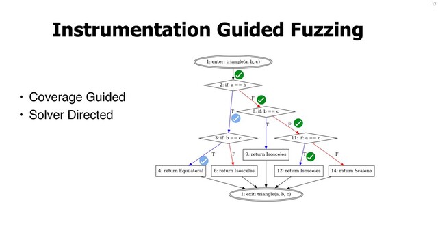 17
Instrumentation Guided Fuzzing
• Coverage Guided
• Solver Directed
