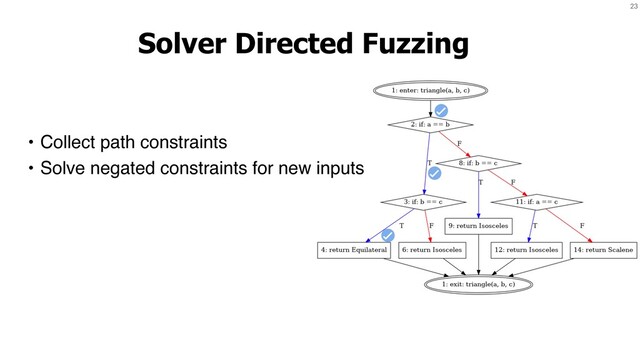 23
Solver Directed Fuzzing
• Collect path constraints
• Solve negated constraints for new inputs
