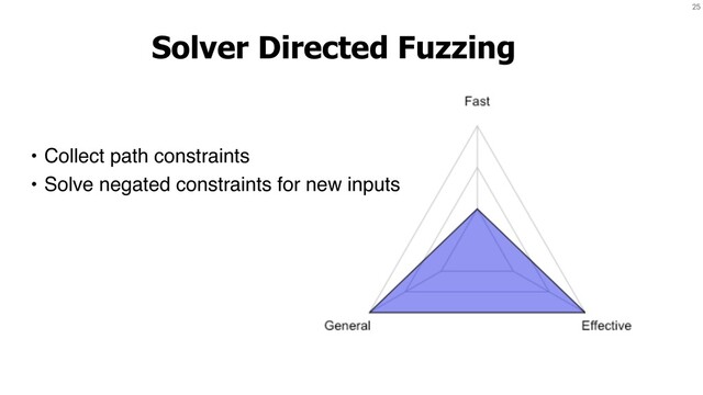 25
Solver Directed Fuzzing
• Collect path constraints
• Solve negated constraints for new inputs
