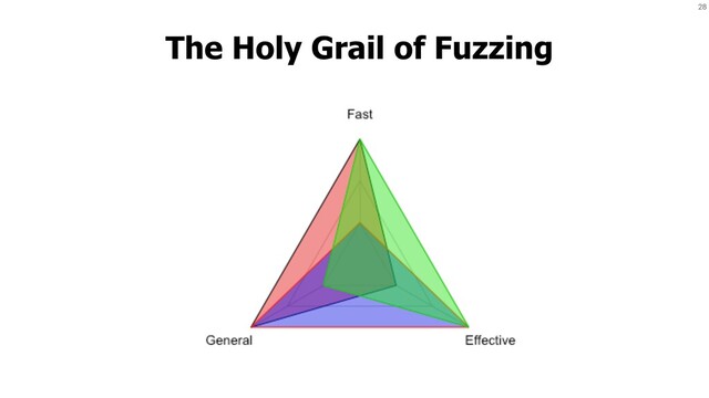 28
The Holy Grail of Fuzzing
