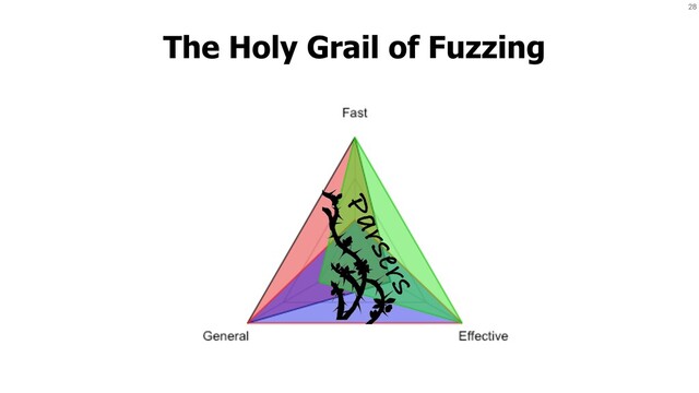 28
The Holy Grail of Fuzzing
Parsers
