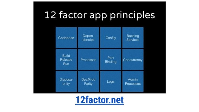 12factor.net
