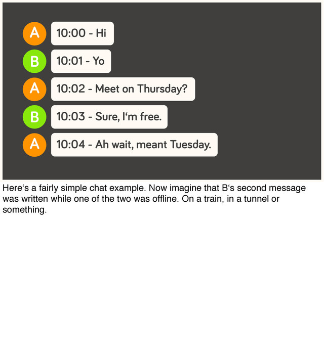 10:00 - Hi
10:01 - Yo
A
B
10:02 - Meet on Thursday?
A
10:03 - Sure, I‘m free.
B
10:04 - Ah wait, meant Tuesday.
A
Here‘s a fairly simple chat example. Now imagine that B‘s second message
was written while one of the two was ofﬂine. On a train, in a tunnel or
something.
