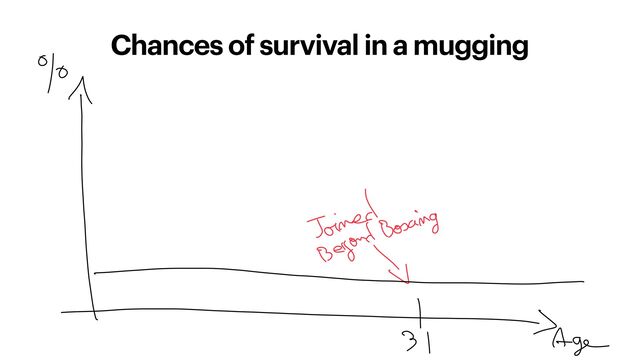 Chances of survival in a mugging
