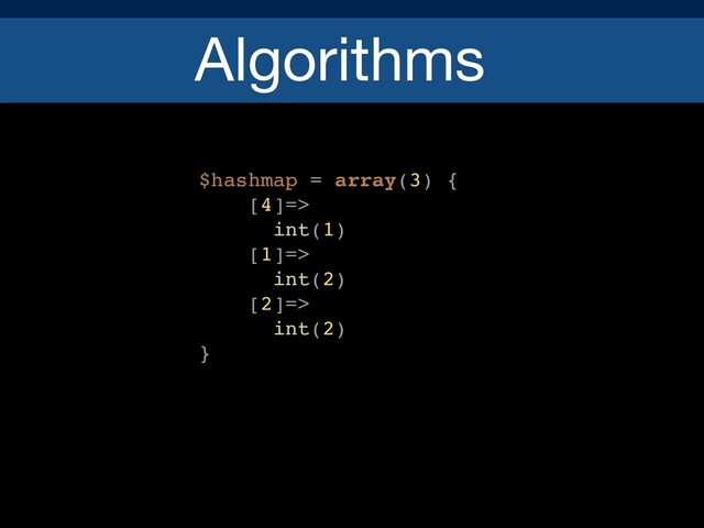 Algorithms
$hashmap = array(3) {
[4]=>
int(1)
[1]=>
int(2)
[2]=>
int(2)
}
