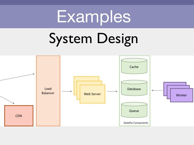 Examples
System Design
