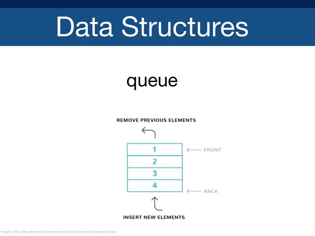 Data Structures
queue

images: https://blog.devmountain.com/what-you-should-know-about-data-structures
