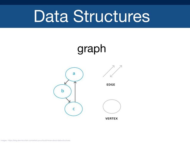 Data Structures
graph

images: https://blog.devmountain.com/what-you-should-know-about-data-structures
