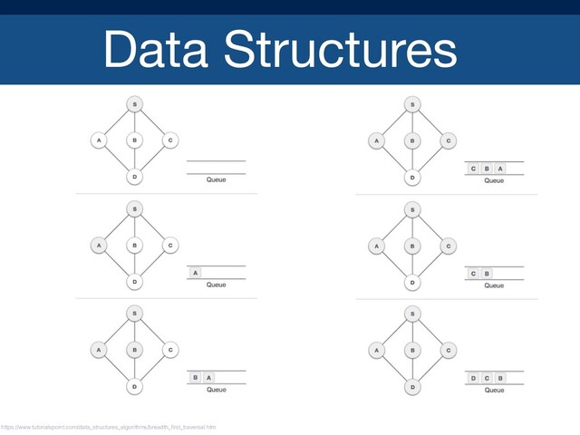 Data Structures
https://www.tutorialspoint.com/data_structures_algorithms/breadth_ﬁrst_traversal.htm
