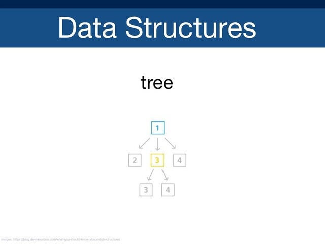 Data Structures
tree

images: https://blog.devmountain.com/what-you-should-know-about-data-structures
