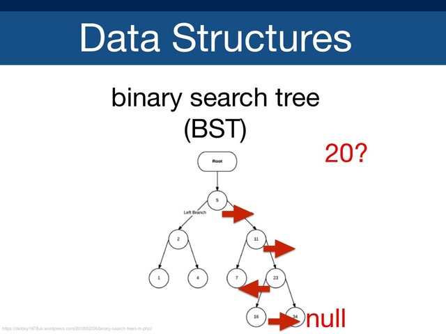 Data Structures
binary search tree
(BST)

20?
null
https://delboy1978uk.wordpress.com/2018/02/06/binary-search-trees-in-php/
