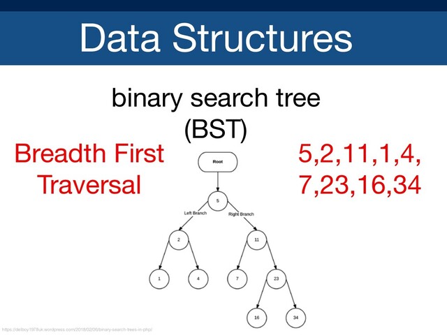 Data Structures
binary search tree
(BST)

Breadth First
Traversal
https://delboy1978uk.wordpress.com/2018/02/06/binary-search-trees-in-php/
5,2,11,1,4,
7,23,16,34
