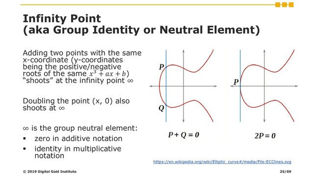 Infinity Point
(aka Group Identity or Neutral Element)
Adding two points with the same
x-coordinate (y-coordinates
being the positive/negative
roots of the same 3 +  + )
“shoots” at the infinity point ∞
Doubling the point (x, 0) also
shoots at ∞
∞ is the group neutral element:
▪ zero in additive notation
▪ identity in multiplicative
notation
© 2019 Digital Gold Institute
https://en.wikipedia.org/wiki/Elliptic_curve#/media/File:ECClines.svg
25/69
