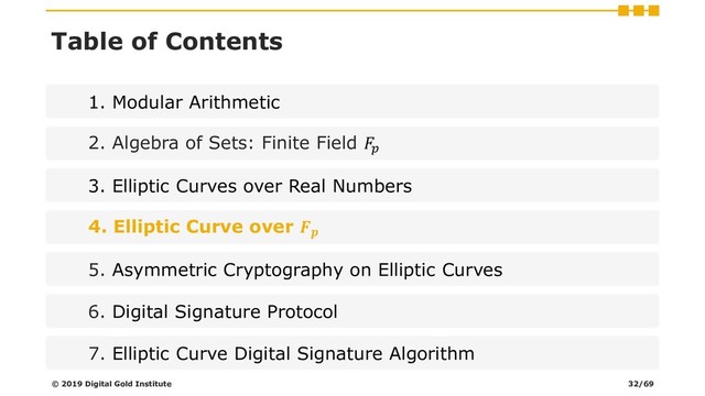 Table of Contents
1. Modular Arithmetic
2. Algebra of Sets: Finite Field 
3. Elliptic Curves over Real Numbers
4. Elliptic Curve over 
5. Asymmetric Cryptography on Elliptic Curves
6. Digital Signature Protocol
7. Elliptic Curve Digital Signature Algorithm
© 2019 Digital Gold Institute 32/69
