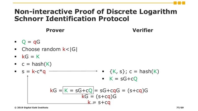 ▪ {K, s}; c = hash(K)
▪ K = sG+cQ
Non-interactive Proof of Discrete Logarithm
Schnorr Identification Protocol
Prover
▪ Q = qG
▪ Choose random k<|G|
▪ kG = K
▪ c = hash(K)
▪ s = k-c*q
Verifier
© 2019 Digital Gold Institute 77/69
kG = K = sG+cQ = sG+cqG = (s+cq)G
kG = (s+cq)G
k = s+cq
