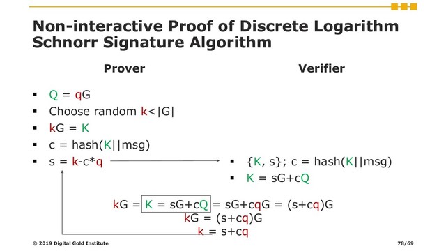 ▪ {K, s}; c = hash(K||msg)
▪ K = sG+cQ
Non-interactive Proof of Discrete Logarithm
Schnorr Signature Algorithm
Prover
▪ Q = qG
▪ Choose random k<|G|
▪ kG = K
▪ c = hash(K||msg)
▪ s = k-c*q
Verifier
© 2019 Digital Gold Institute 78/69
kG = K = sG+cQ = sG+cqG = (s+cq)G
kG = (s+cq)G
k = s+cq
