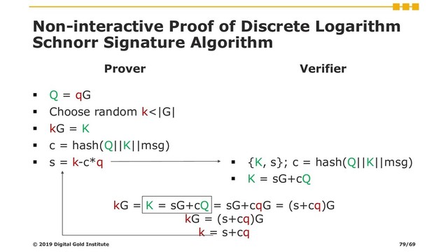 ▪ {K, s}; c = hash(Q||K||msg)
▪ K = sG+cQ
Non-interactive Proof of Discrete Logarithm
Schnorr Signature Algorithm
Prover
▪ Q = qG
▪ Choose random k<|G|
▪ kG = K
▪ c = hash(Q||K||msg)
▪ s = k-c*q
Verifier
© 2019 Digital Gold Institute 79/69
kG = K = sG+cQ = sG+cqG = (s+cq)G
kG = (s+cq)G
k = s+cq
