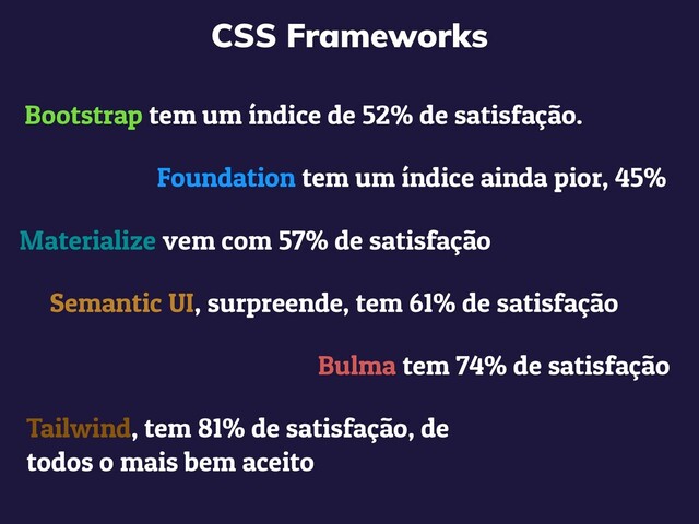 Materialize vem com 57% de satisfação
CSS Frameworks
Bootstrap tem um índice de 52% de satisfação.
Foundation tem um índice ainda pior, 45%
Semantic UI, surpreende, tem 61% de satisfação
Bulma tem 74% de satisfação
Tailwind, tem 81% de satisfação, de
todos o mais bem aceito

