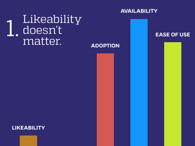 LIKEABILITY
ADOPTION
AVAILABILITY
EASE OF USE
Likeability
doesn’t
matter.
1.

