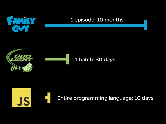 1 episode: 10 months
1 batch: 30 days
Entire programming language: 10 days
