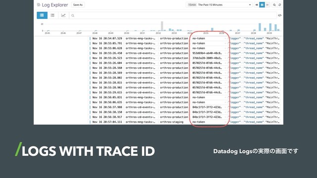 LOGS WITH TRACE ID Datadog Logsͷ࣮ࡍͷը໘Ͱ͢
