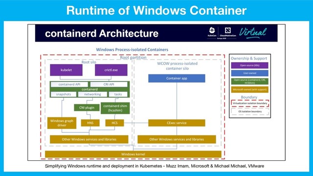 Runtime of Windows Container
Simplifying Windows runtime and deployment in Kubernetes - Muzz Imam, Microsoft & Michael Michael, VMware
