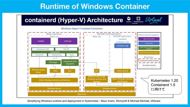 Runtime of Windows Container
Simplifying Windows runtime and deployment in Kubernetes - Muzz Imam, Microsoft & Michael Michael, VMware
Kubernetes 1.20
Containerd 1.5
に向けて
