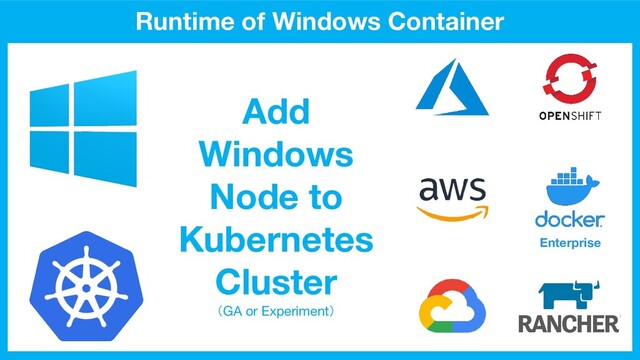 Runtime of Windows Container
Add
Windows
Node to
Kubernetes
Cluster
（GA or Experiment）
Enterprise
